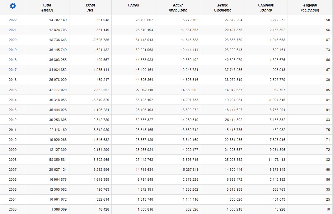 C & I EUROTRANS XXI SRL