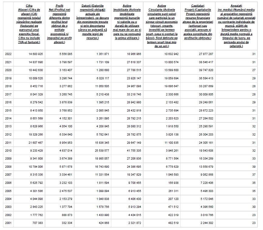 Doraly mall Constanța
