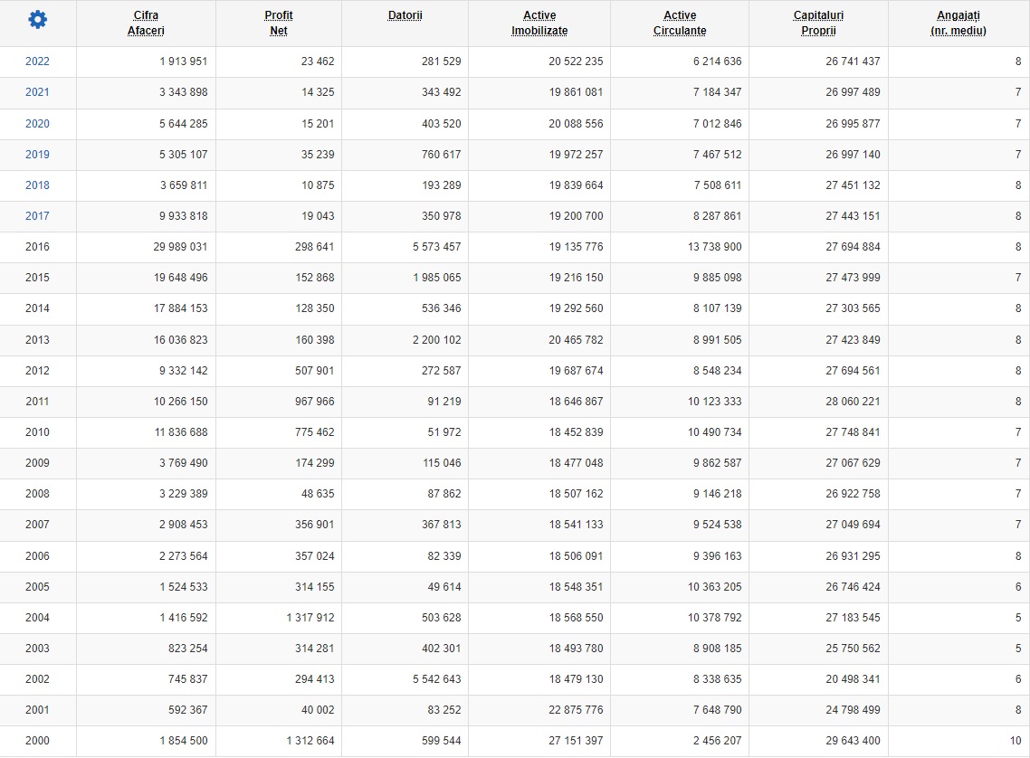 Șantierul Naval 2 Mai SA