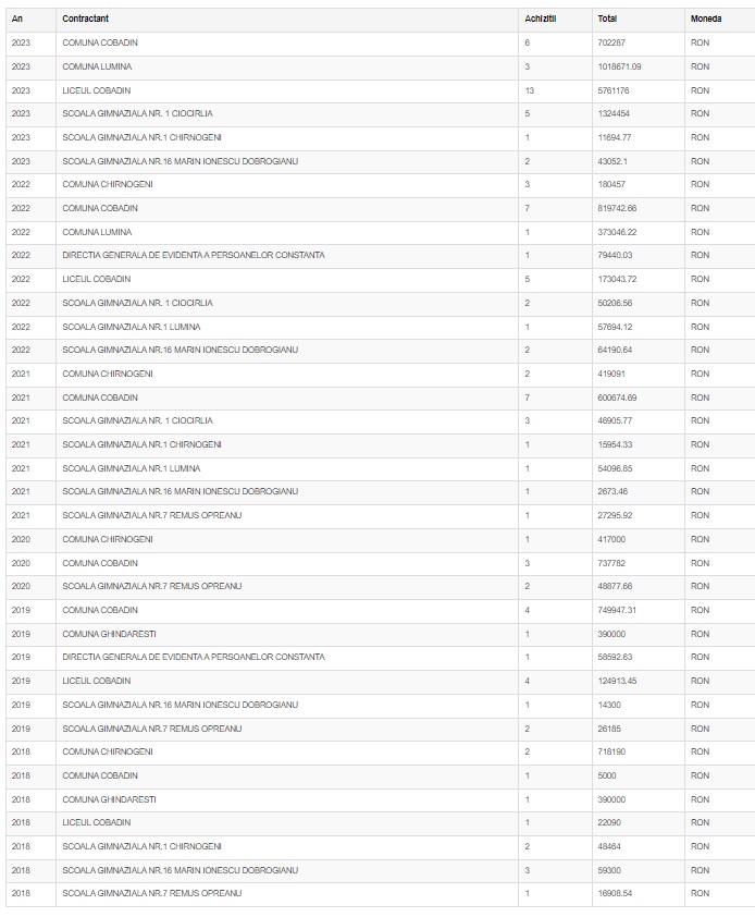 contracte directe AMBIENT ONE CONSTRUCT SRL