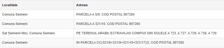 puncte de lucru LAND & BUILDINGS REAL ESTATE SRL