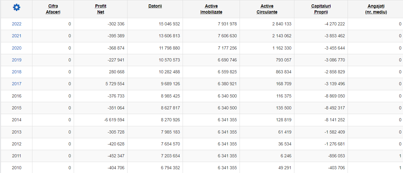 3D AMERICAN STYLE DEVELOPMENT SRL