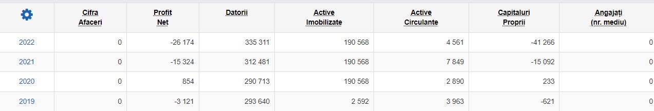 POLPO VERDE IMMOBILIARE SRL