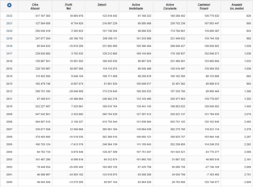 Șantierul Naval Constanța SA